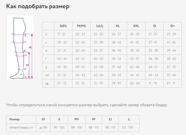 Компрессионные колготки 120 - размерная сетка размерная сетка ORTO 120