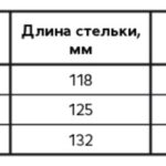 размерная сетка Twiki ясельных размеров