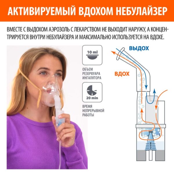 Little Doctor LD-215С небулайзер активируется вдохом - Little Doctor LD-215С