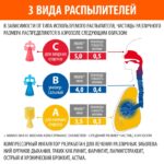 3 вида распылителей ингалятора Little Doctor LD-215С