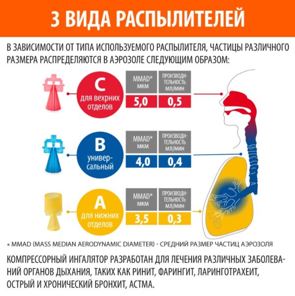 Little Doctor LD-215С 3 вида распылителей ингалятора Little Doctor LD-215С